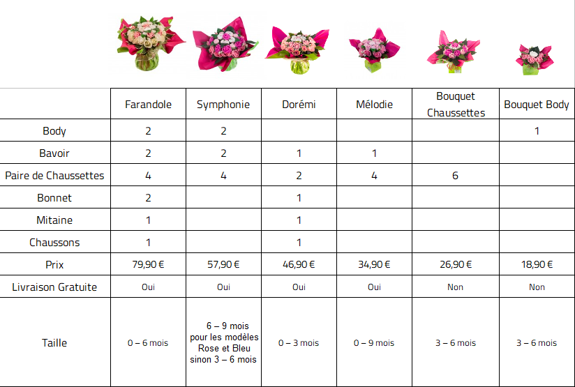 Tabelau comparatif de nos bouquets de layettes